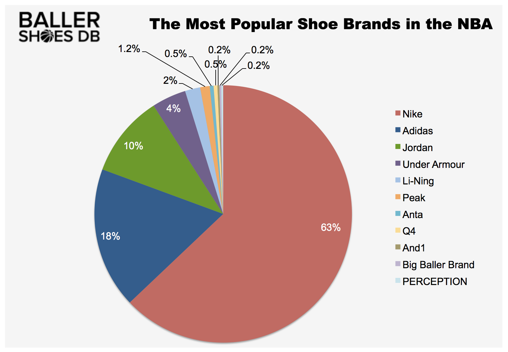 popular shoe company