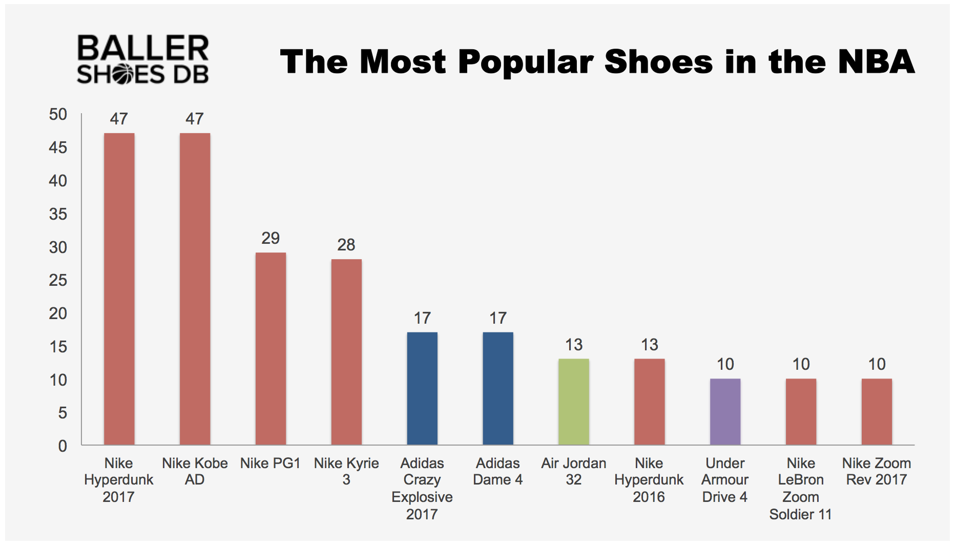 popular shoe company