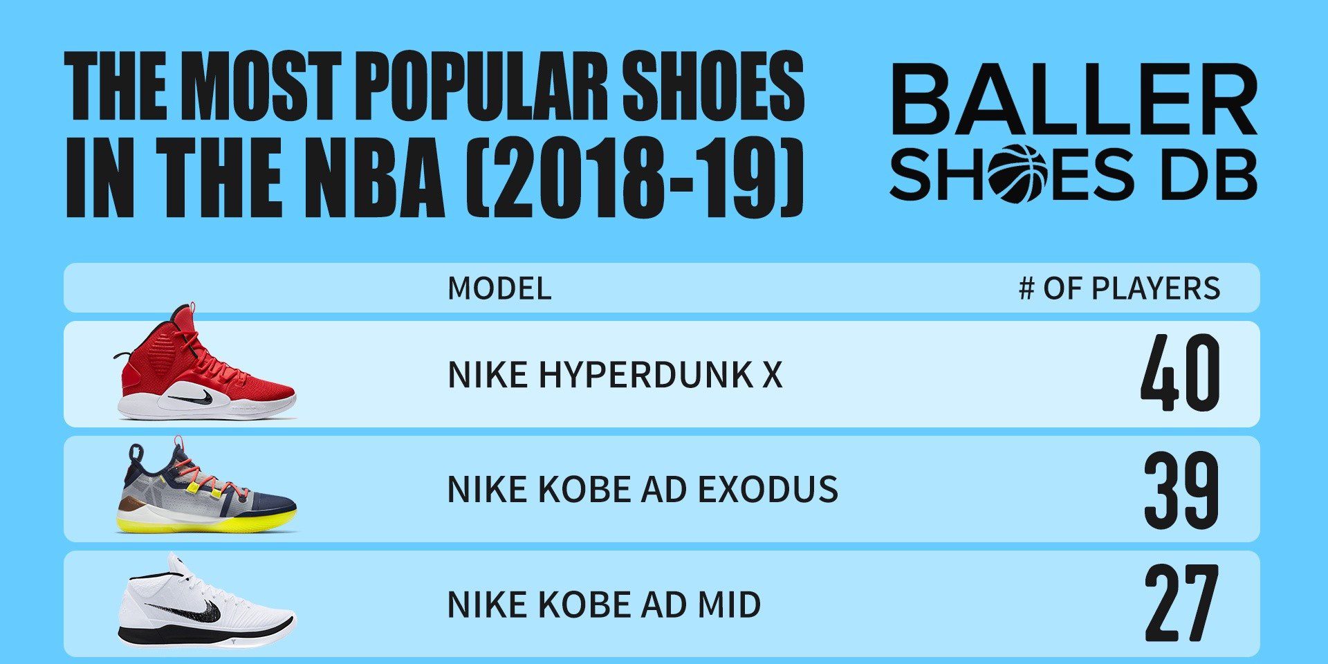 nba players that have their own shoes