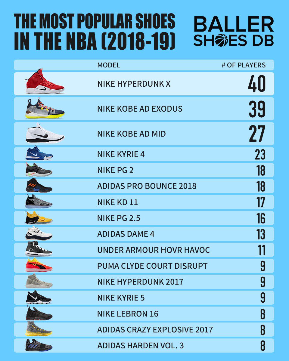 2019 most popular shoes