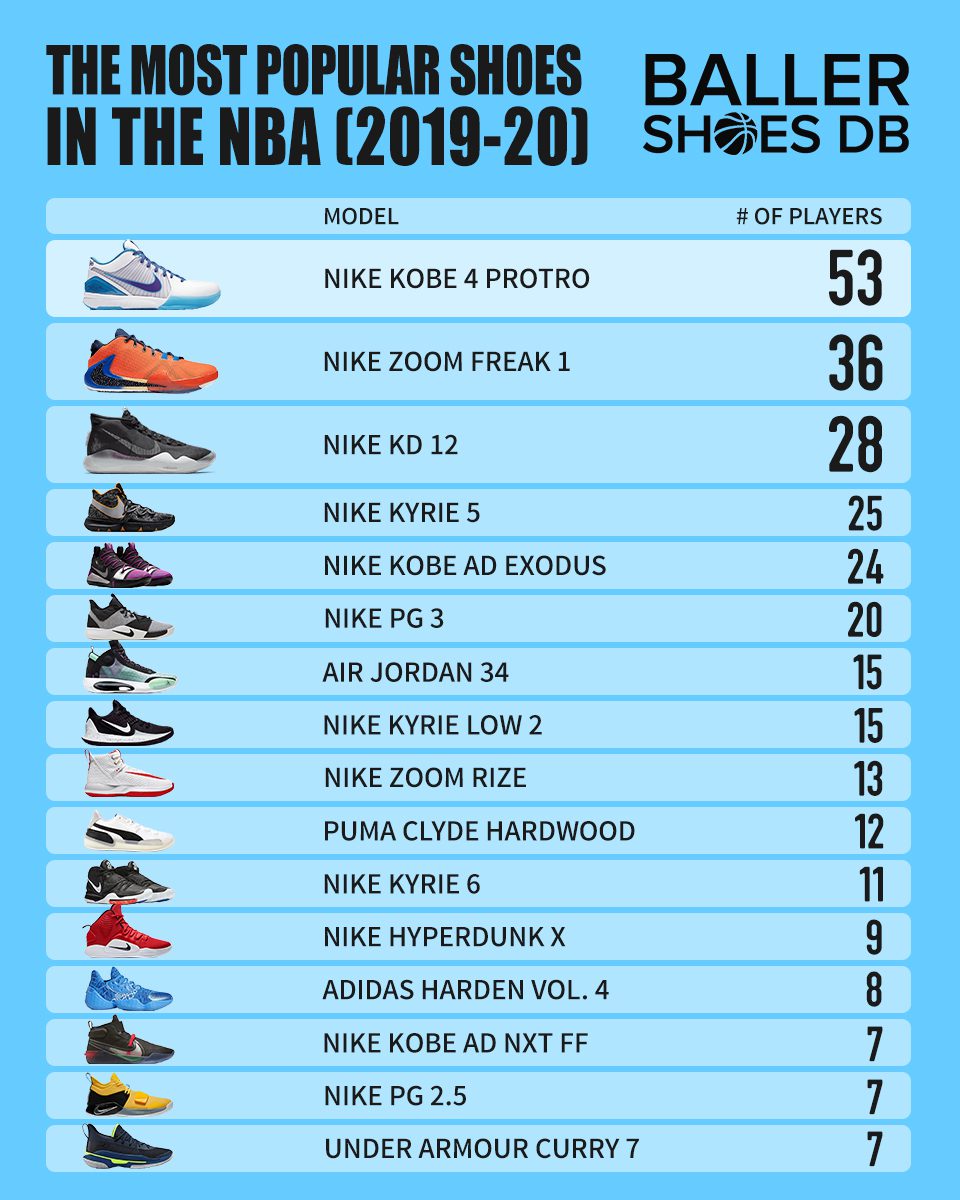 list of nike shoes